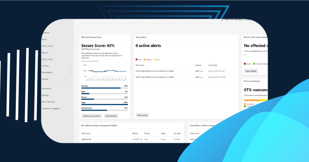 Screenshot of Microsoft Secure Score dashboard showing a 43% score with insights on identity, data, device, apps, and infrastructure security.
