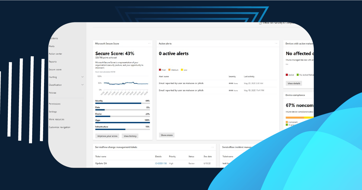 Screenshot of Microsoft Secure Score dashboard showing a 43% score with insights on identity, data, device, apps, and infrastructure security.
